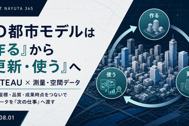 3D都市モデルの更新サイクルと、PLATEAU・測量・点群の関係を示すアイキャッチ図