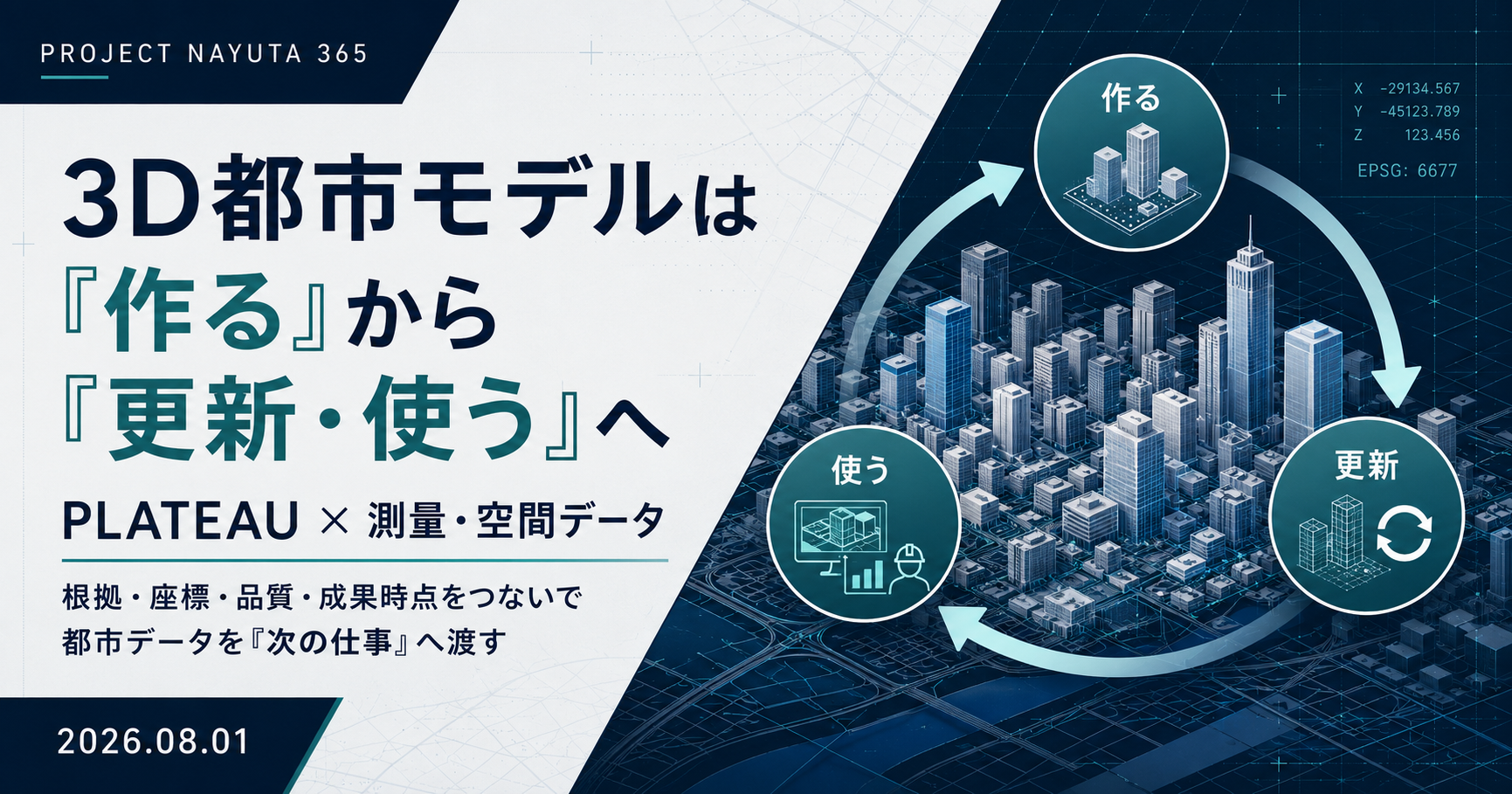 3D都市モデルの更新サイクルと、PLATEAU・測量・点群の関係を示すアイキャッチ図
